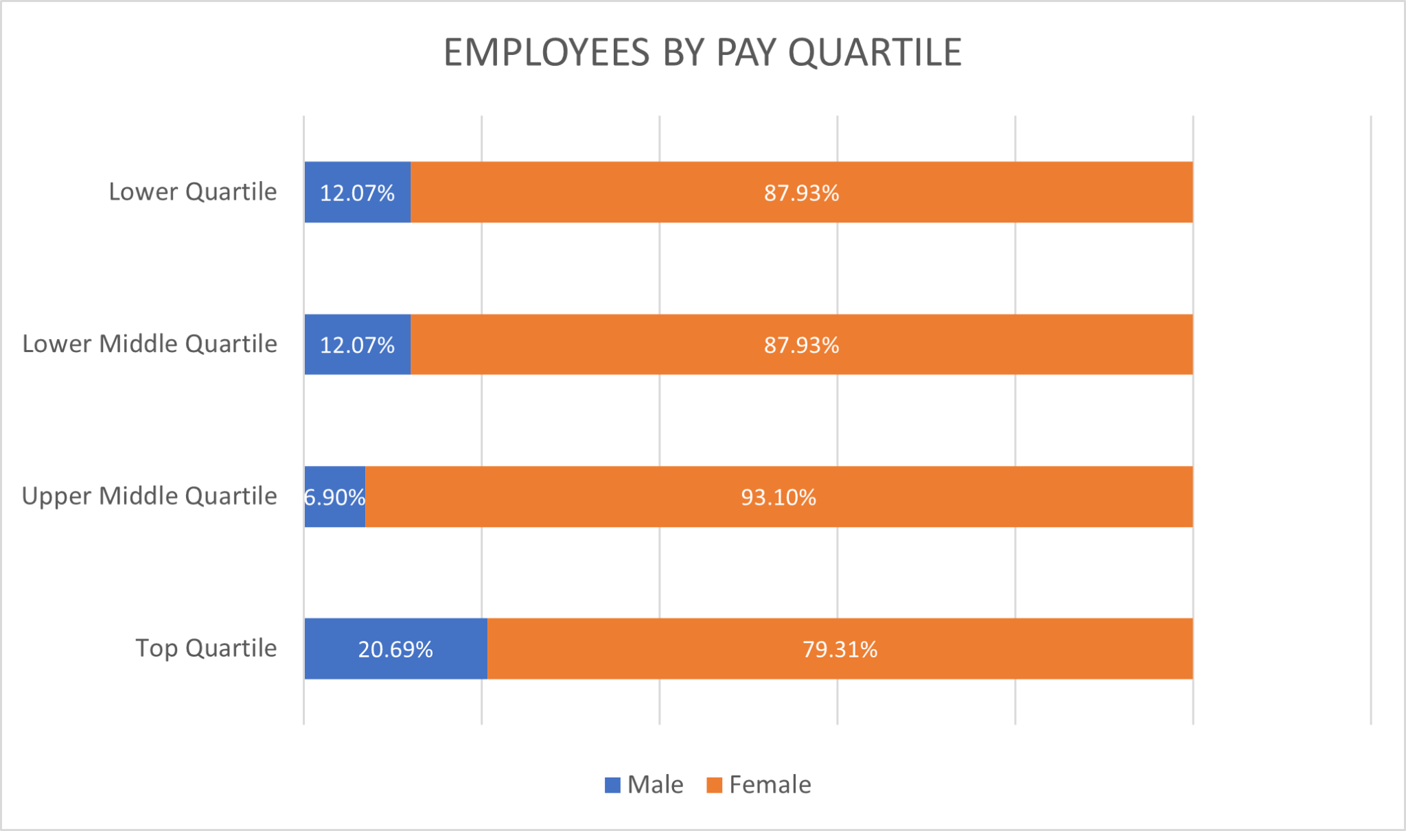 Gender Pay Gap Report 2021 InspireAll